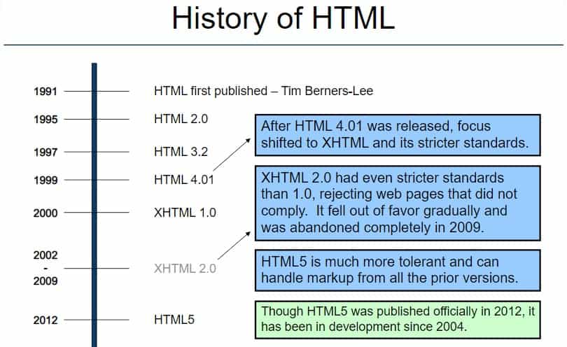 HTML5 History