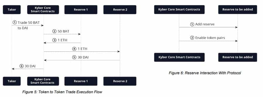 How Kyber Works