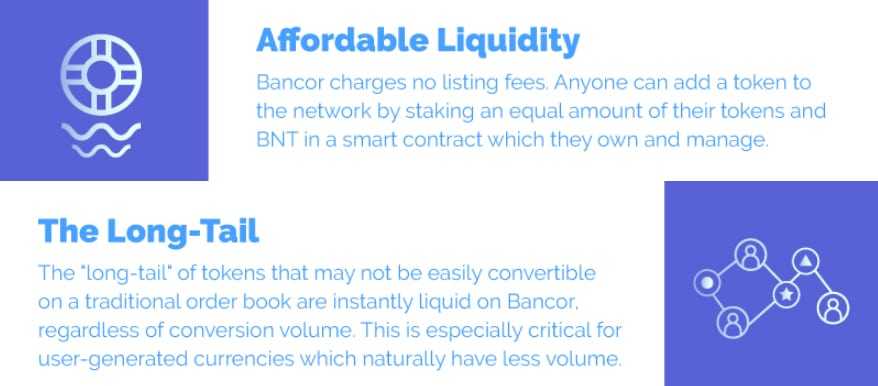 Bancor Liquidity