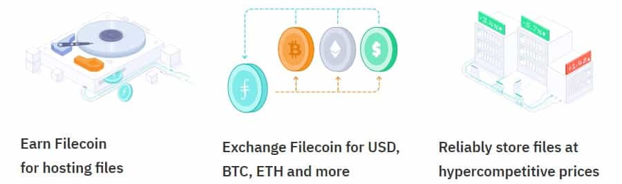 What is Filecoin