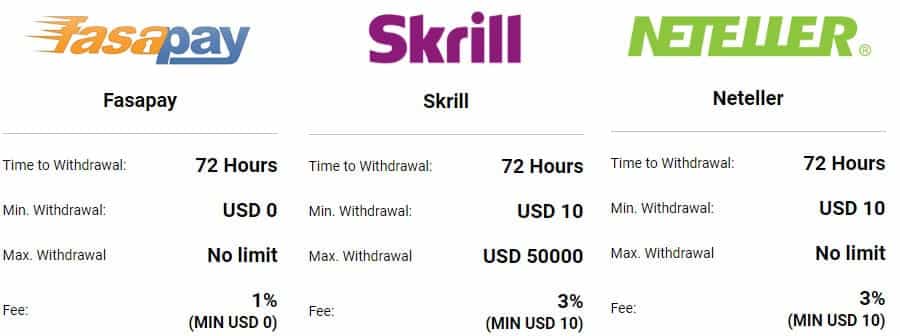 Fiat Withdrawal Fees Simple