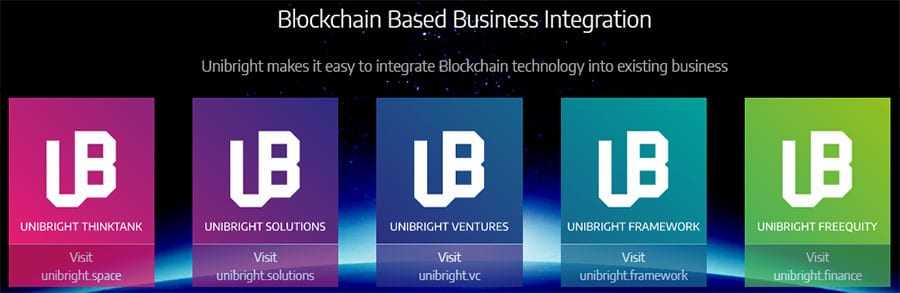What is Unibright