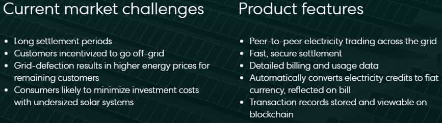 Market Challenges xGrid