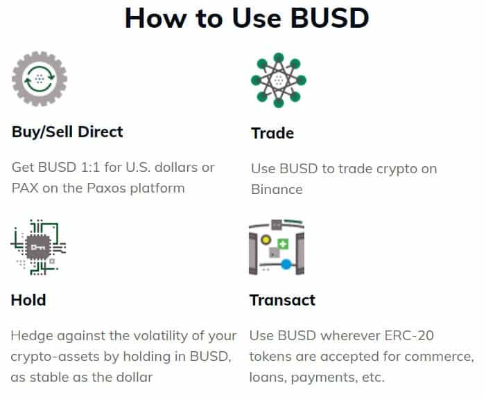 How to Use BUSD
