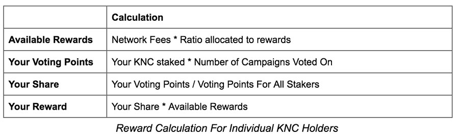 Kyber Staking Calculations