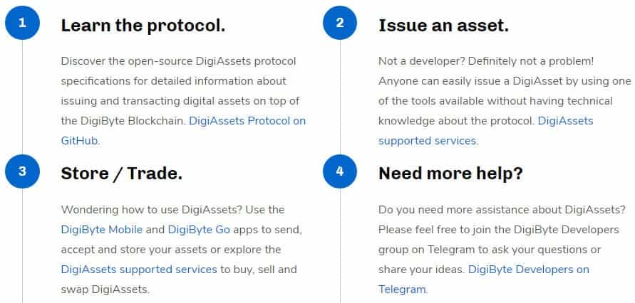 DigiAssets Overview