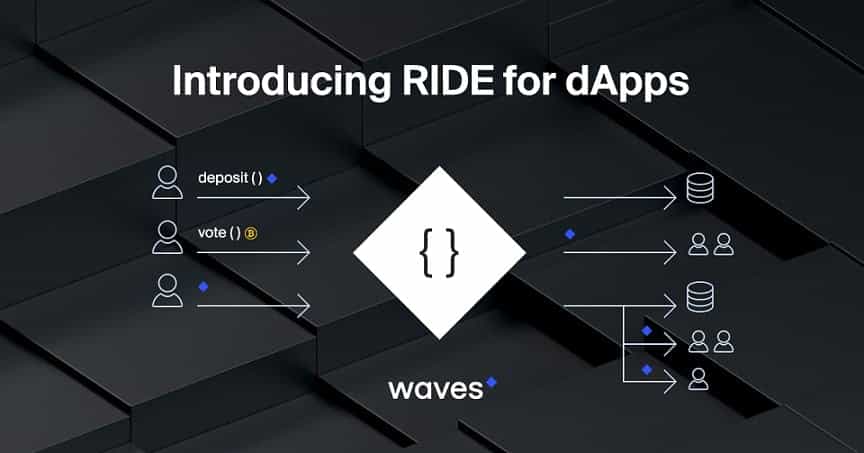 RIDE For dApps Waves