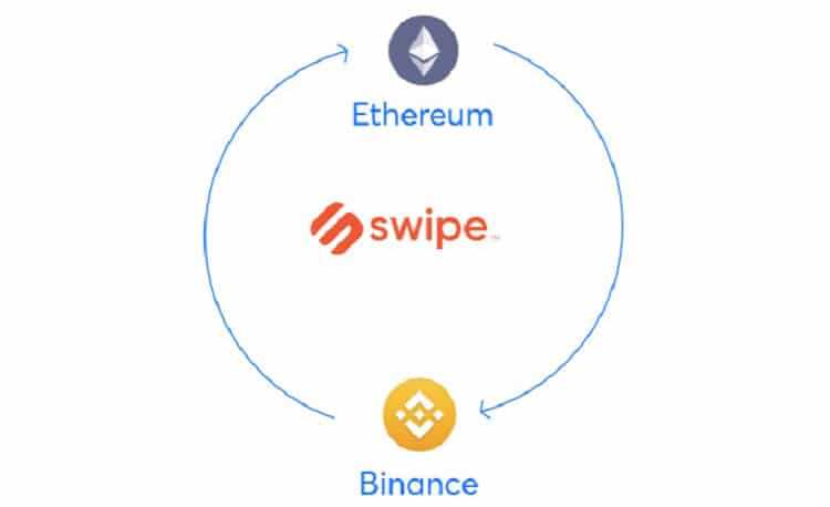Swipe Crypto Ecosystem