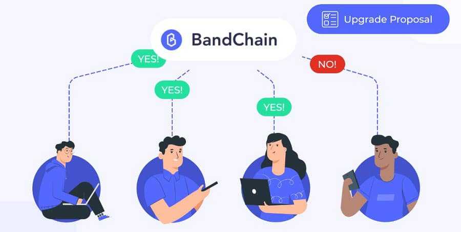 Voting on the Bandchain