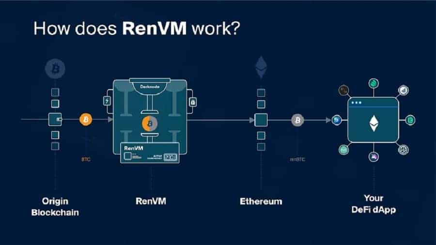 Ren Cryptocurrency Explained