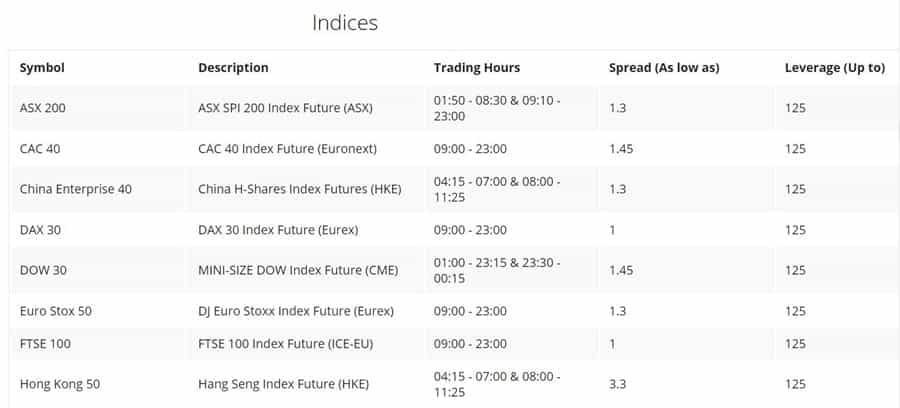 OInvest Indices