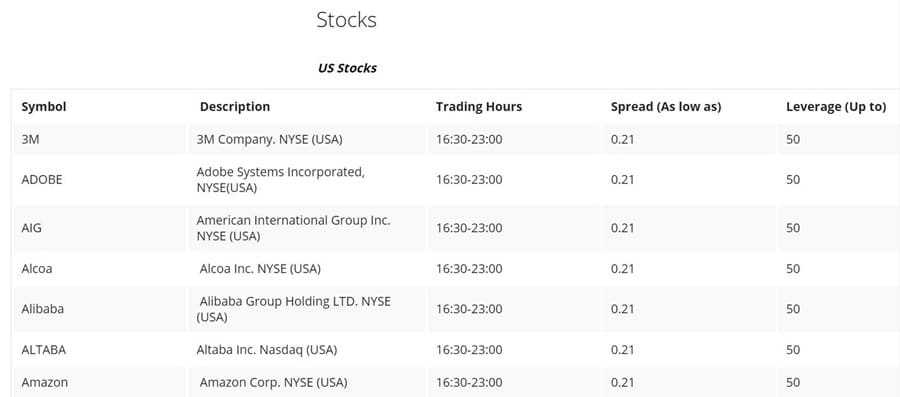 OInvest Stocks
