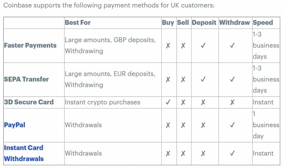 Coinbase Payments and Deposits