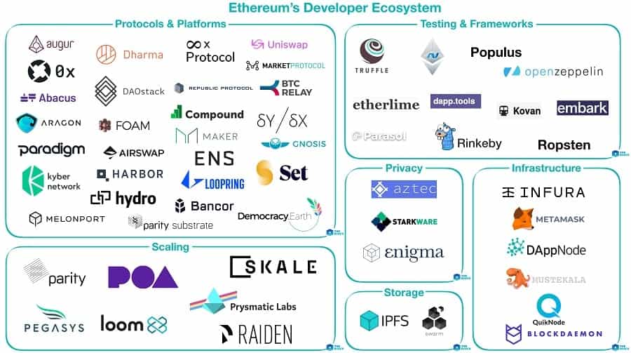 EthereumEcosystem