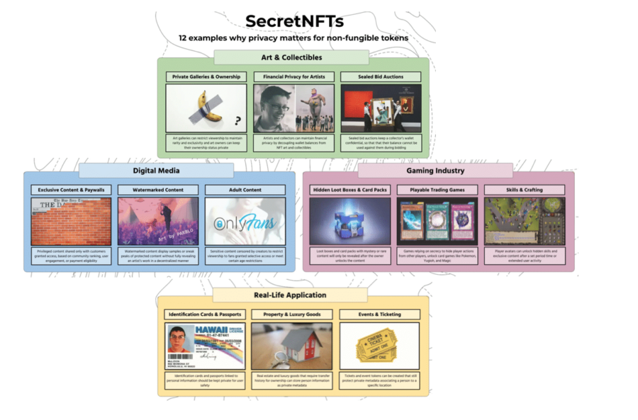 Secret NfTs Use Cases
