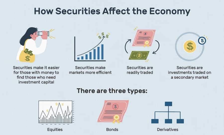 Securities Explained