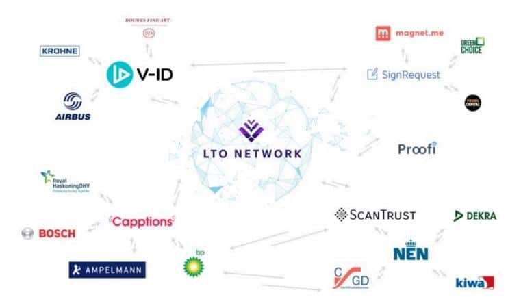 LTO Network Ecosystem