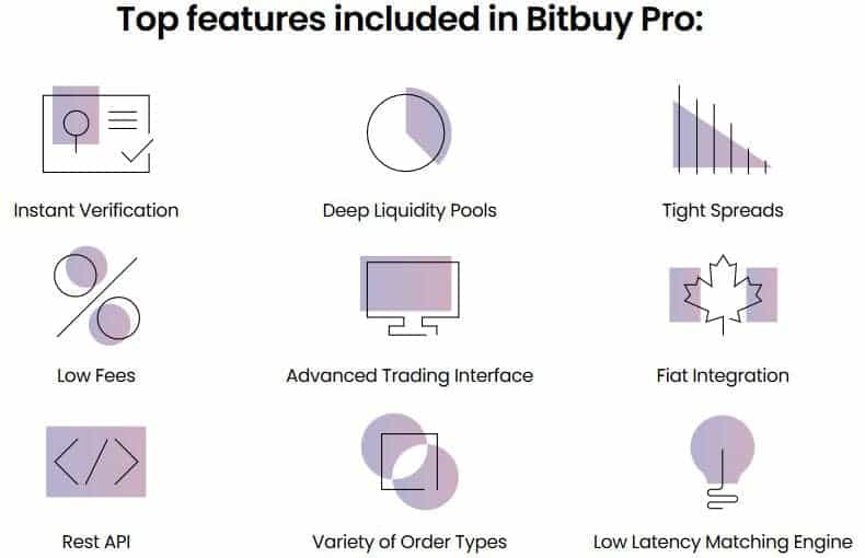 BitBuy Features