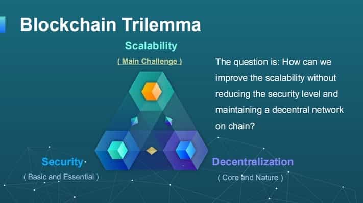 Scalability Trilemma