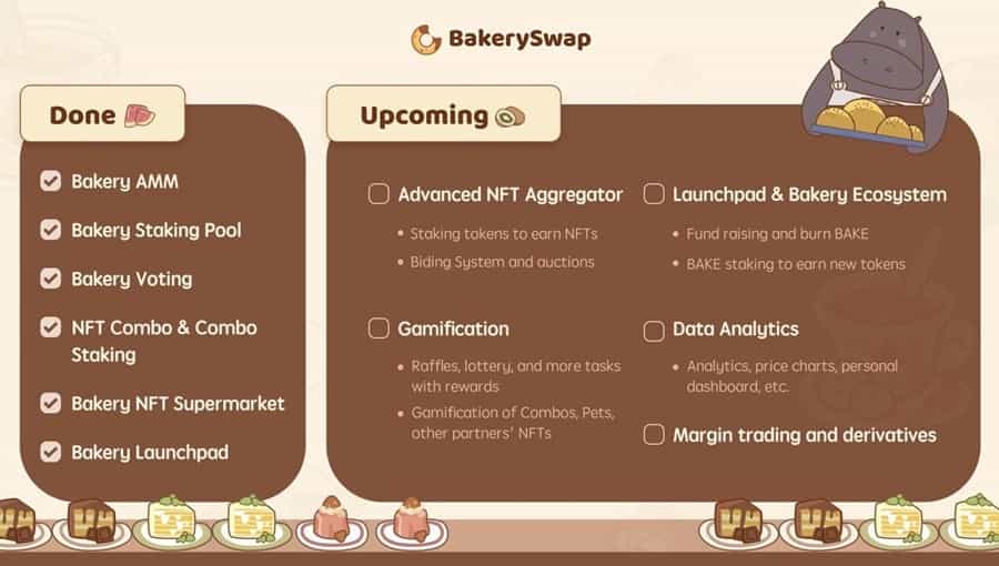 BakerySwap Improvements