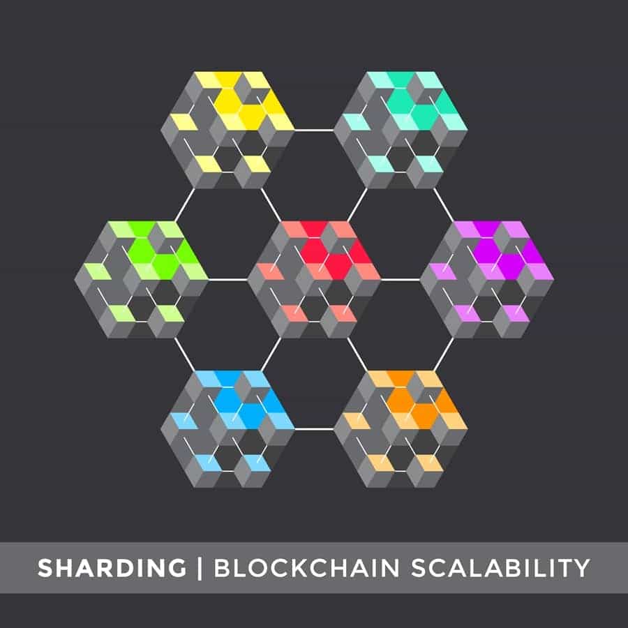 Sharding Scalability