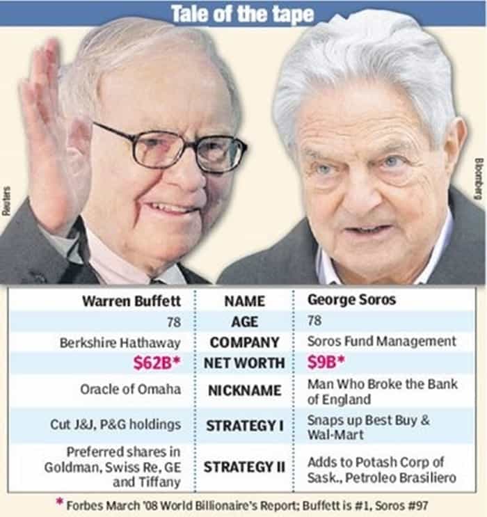 Buffet and Soros