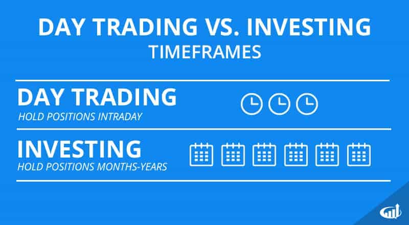 Trading and Investing Timeframe