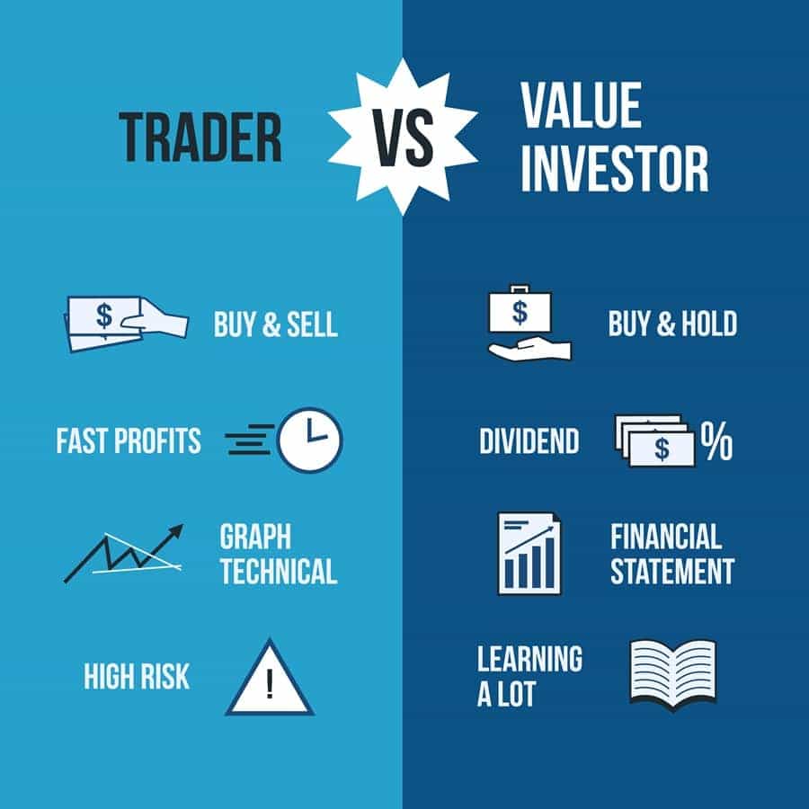 Trading vs Investing