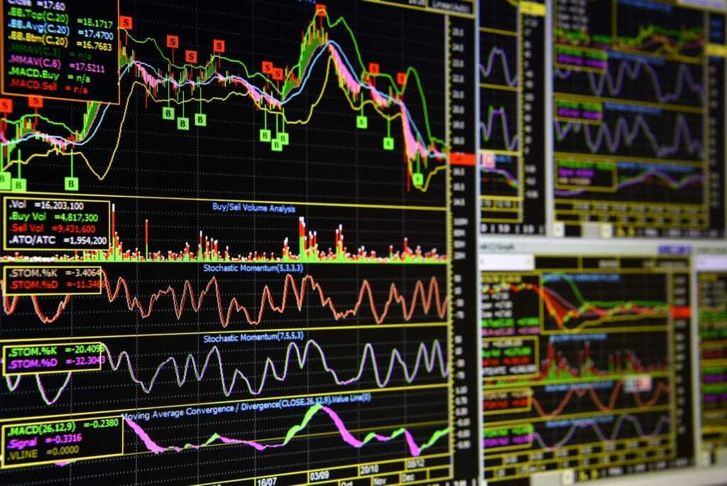 Day Trading Technical Analysis
