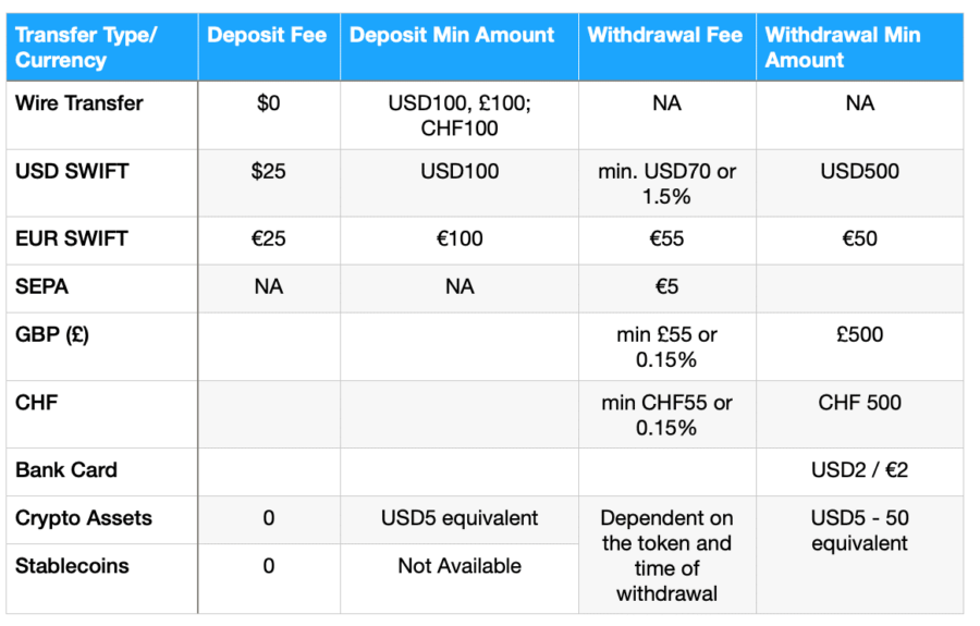 Deposit Withdrawal Fees