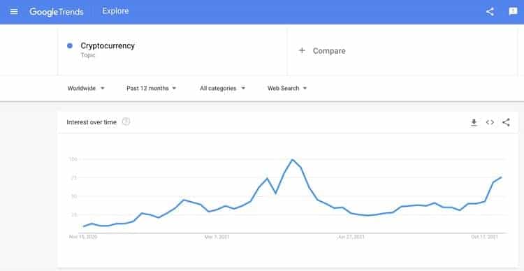 Google Trends Cryptocurrency
