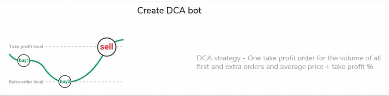 TradeSanta DCA Bot