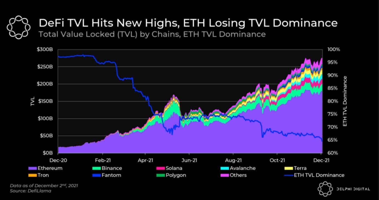 Eth Dominance Dropping