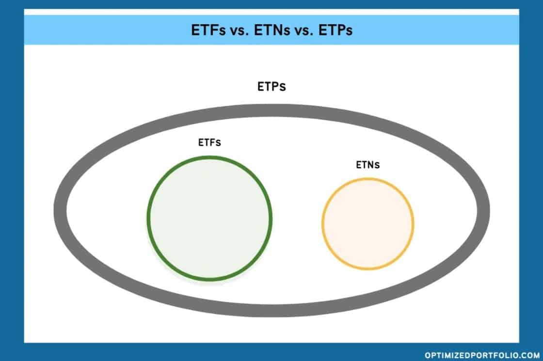 ETN ETF and ETP Initials