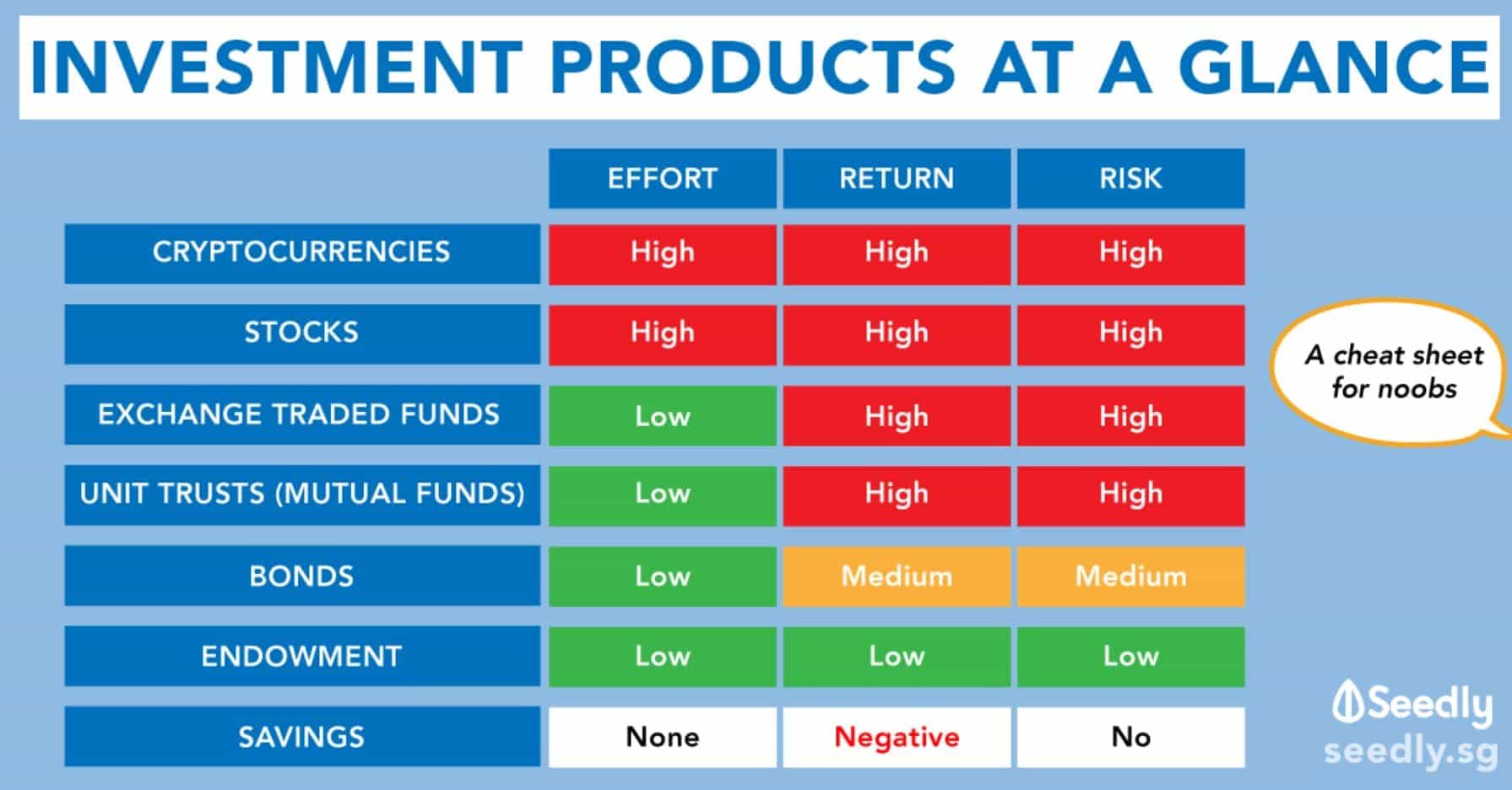 Investment Products at a glance