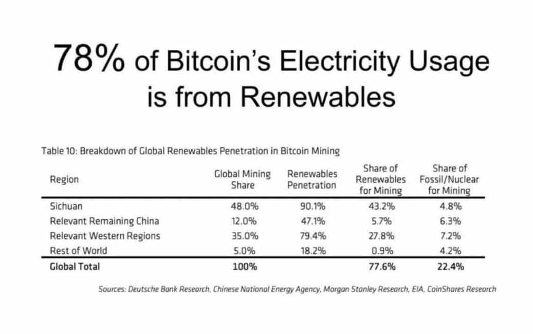 Bitcoin Mining Renewable Energy