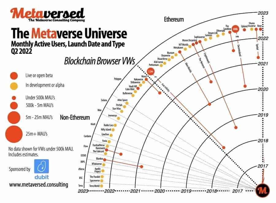 Metaverse Universe