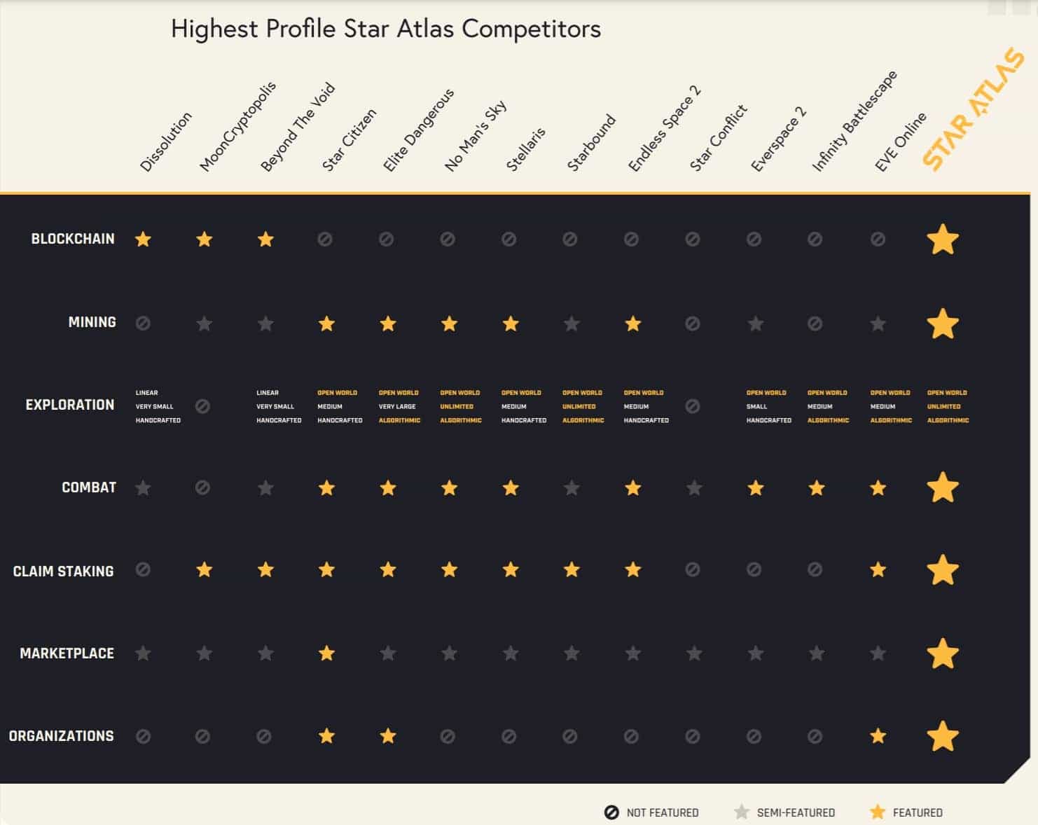 Star Atlas Competition