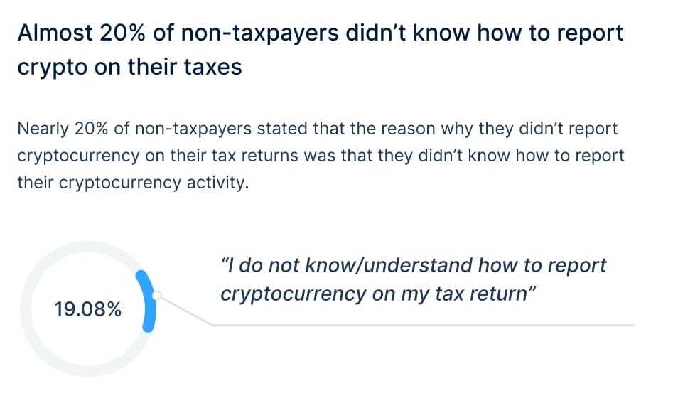 Not Paying Crypto Tax