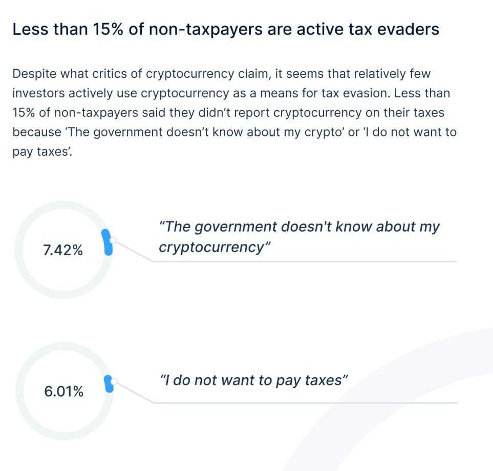 Crypto Tax evasion