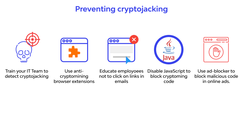 Cryptojacking prevention
