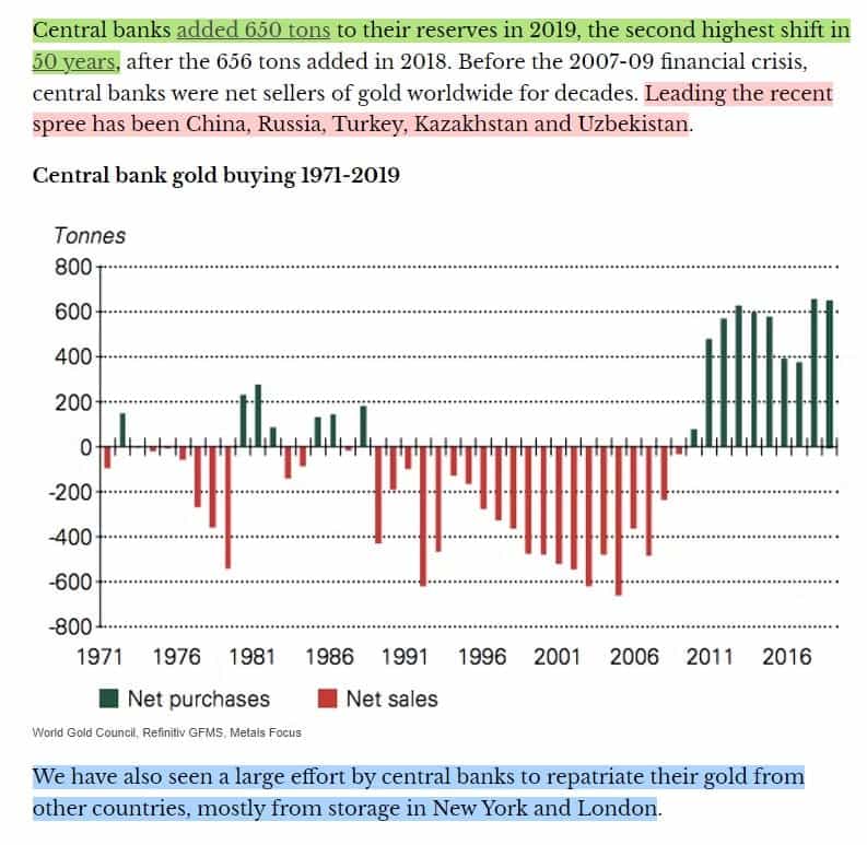governments buying gold