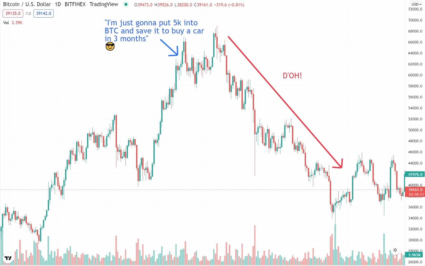 Bitcoin tradingview