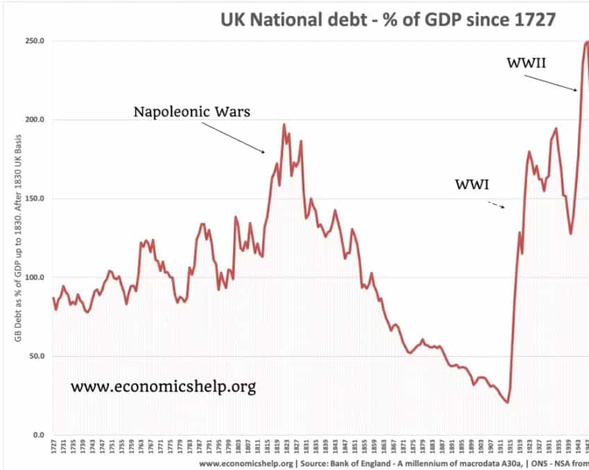 UK Debt