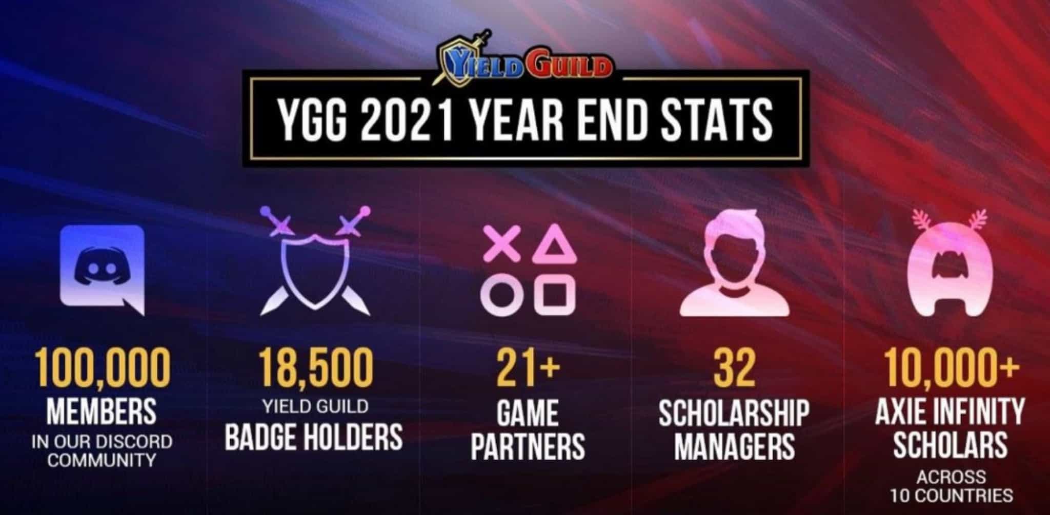 Yield Guild Games