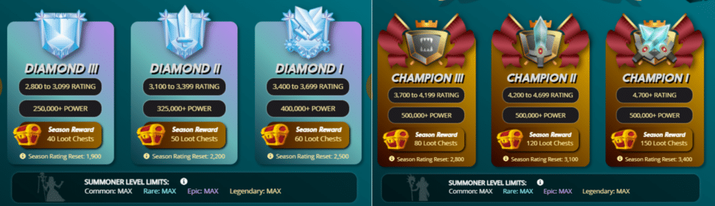 Diamond and Champion Leagues