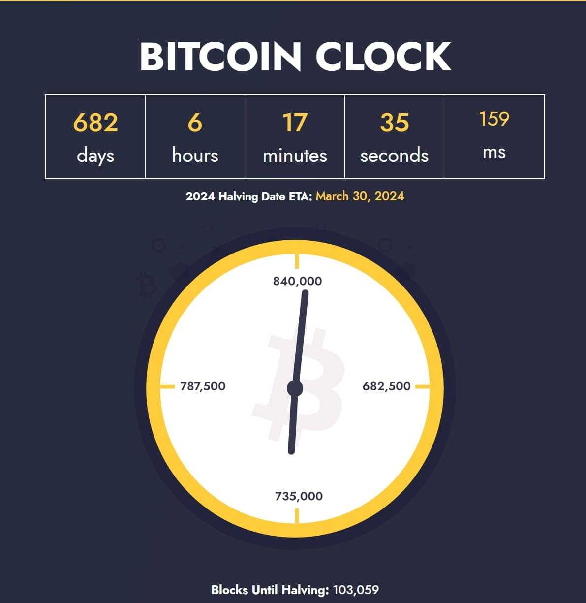 bitcoin halving clock