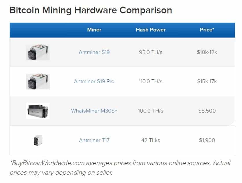 bitcoin mining prices