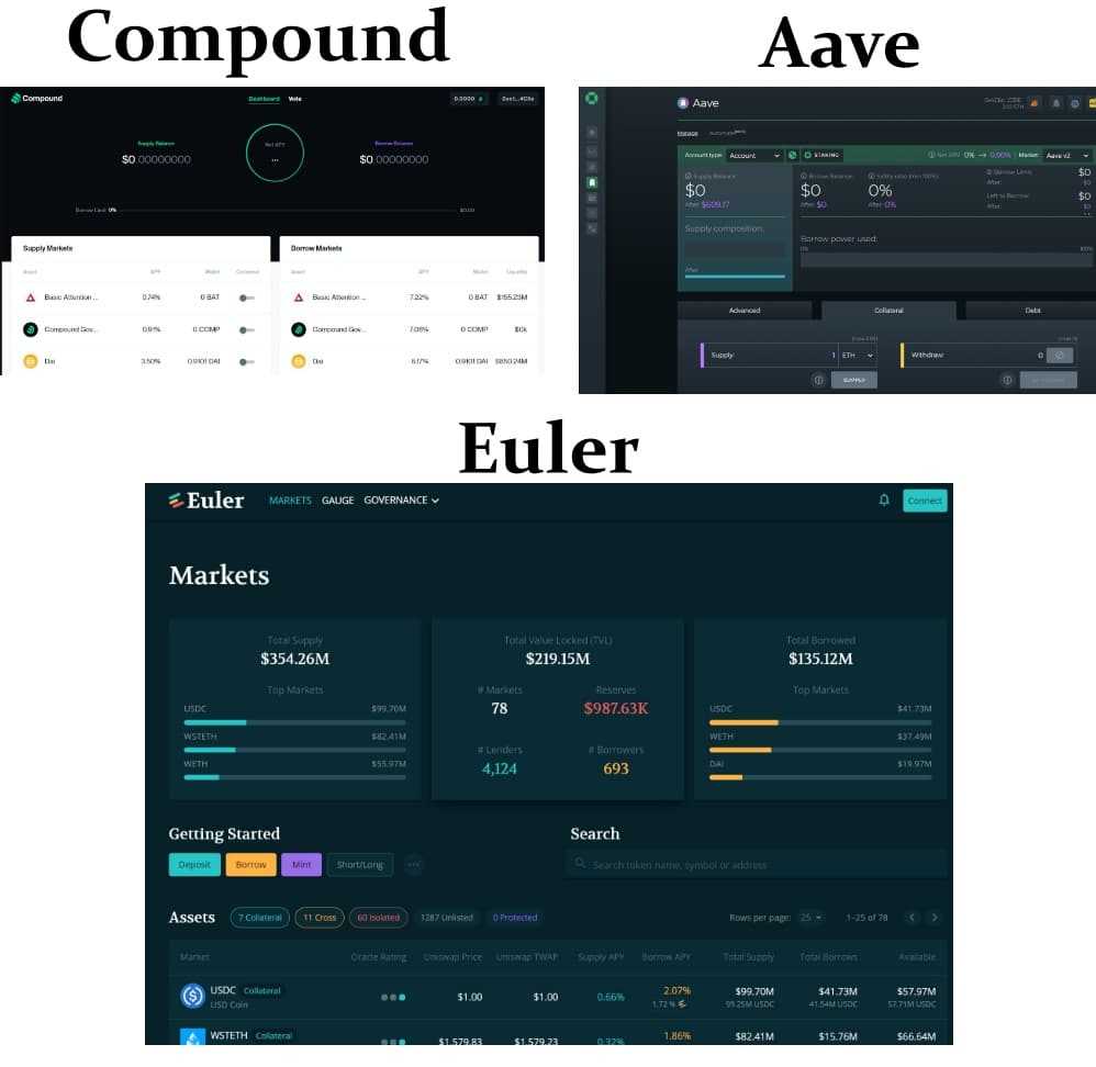 compound vs aave