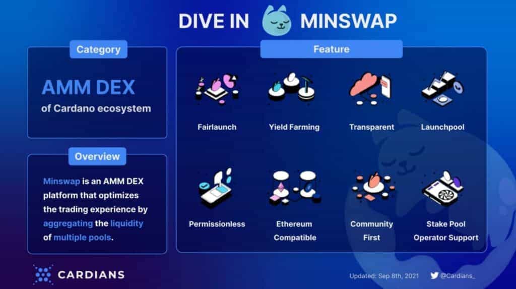 Minswap features